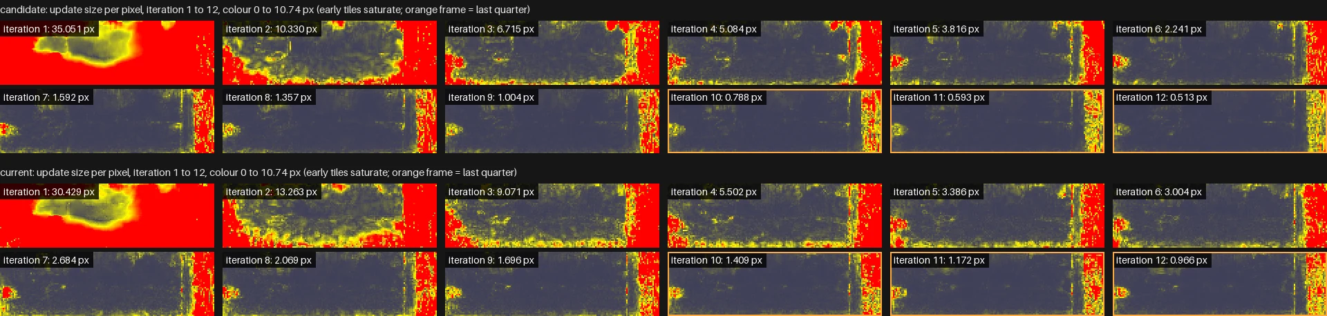 Per-iteration filmstrip of the candidate's refinement, the last quarter framed